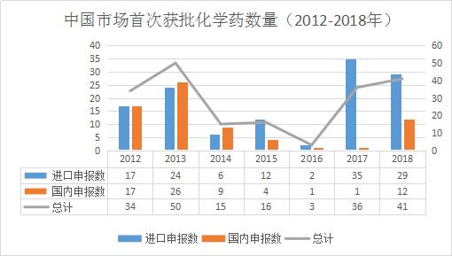 新一轮市场竞争站来袭！新药密集获批，吉利德、默沙东、恒瑞……谁将赢得下一场？