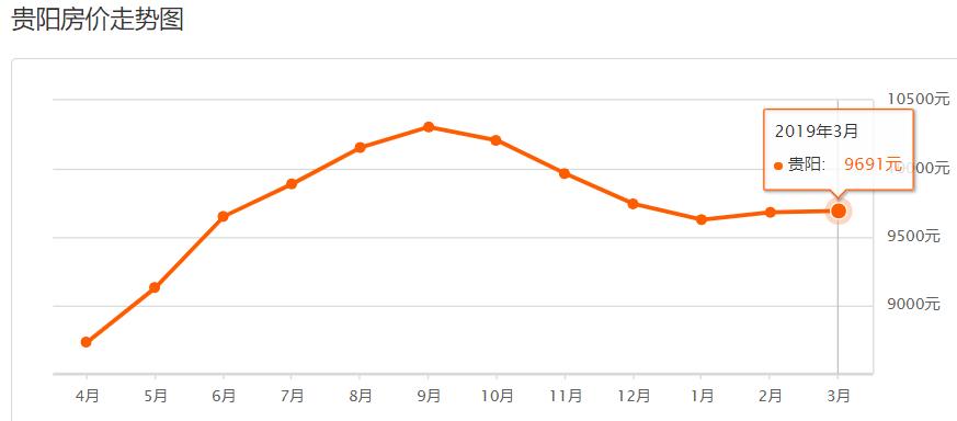 贵阳花溪二手房六月房价,贵阳花溪区二手房今日报价