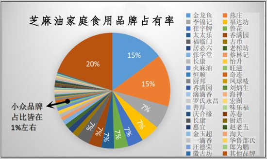 滴滴醇香,滴滴香飘万家
