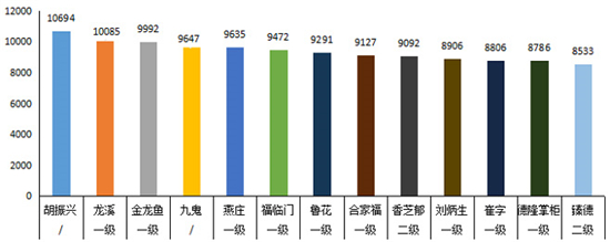 滴滴醇香,滴滴香飘万家