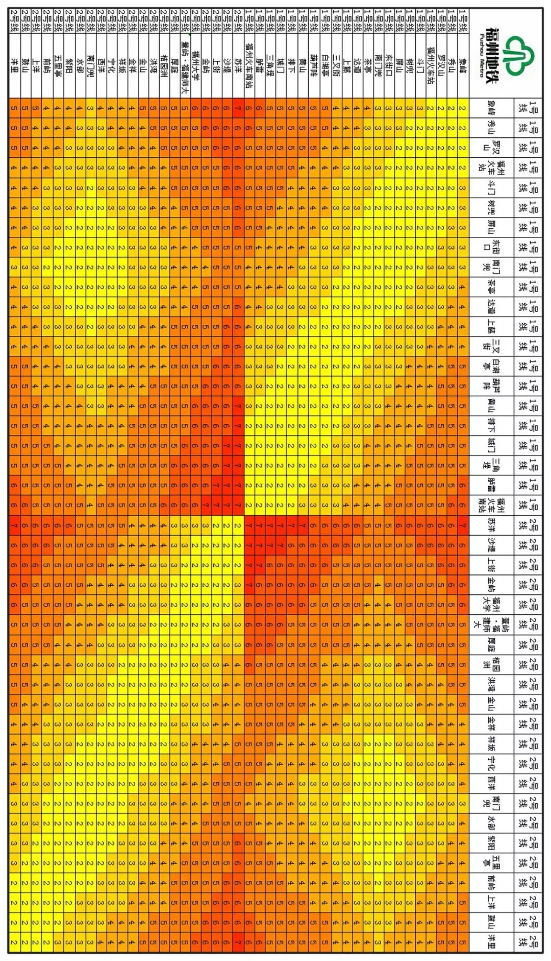 福州地铁2号线票价多少,福州二号线地铁怎么收费