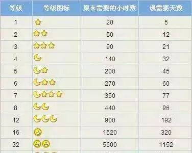 再见了！QQ：在那最傻的日子里，藏着最简单的温暖