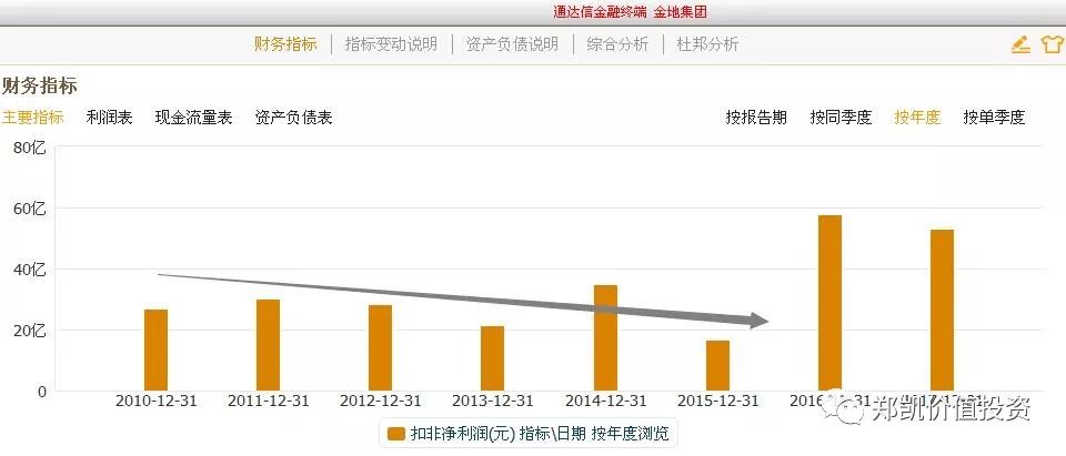 2022年房地产股走势,2024年房地产股最新消息