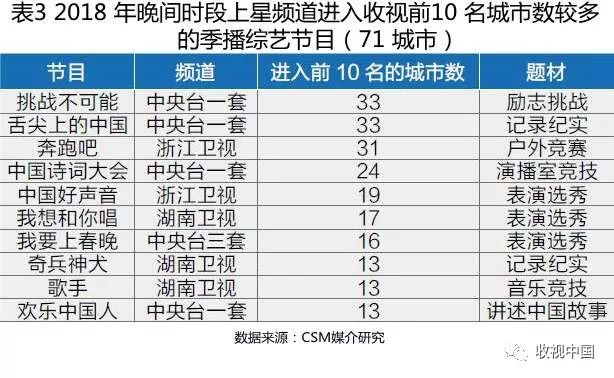 一文读懂下半年走势,近几年电视收视率统计