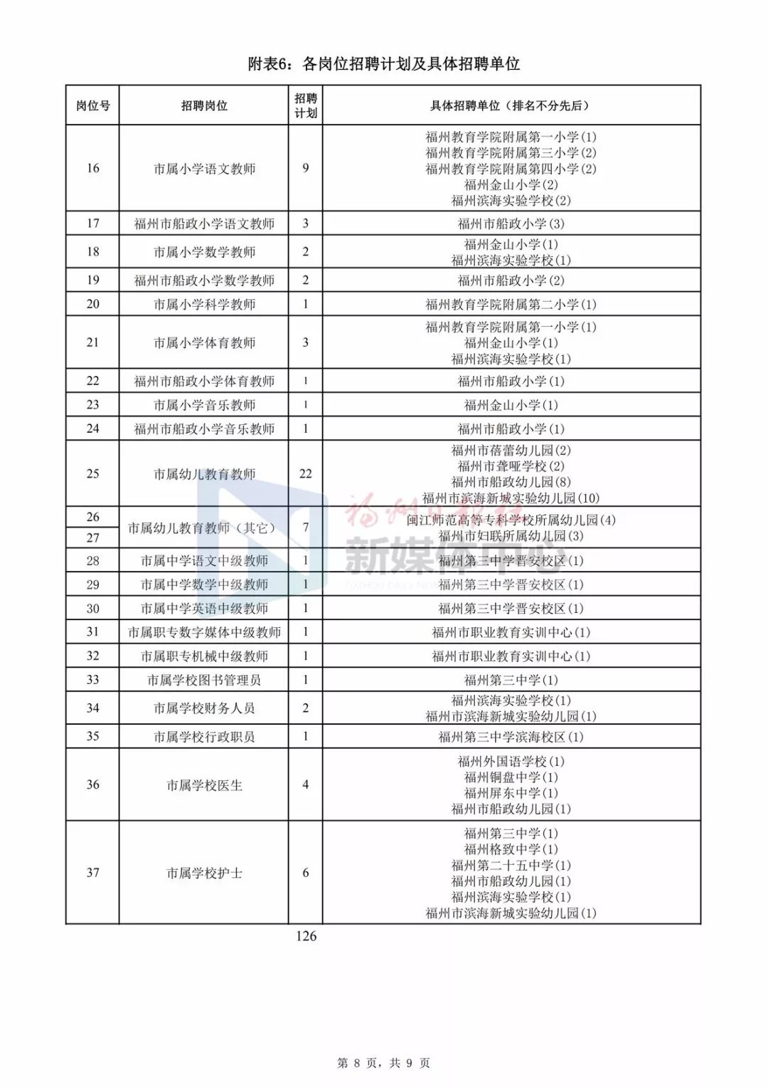 福建省厦门市编制教师招聘公告,厦门市编内工作人员招录