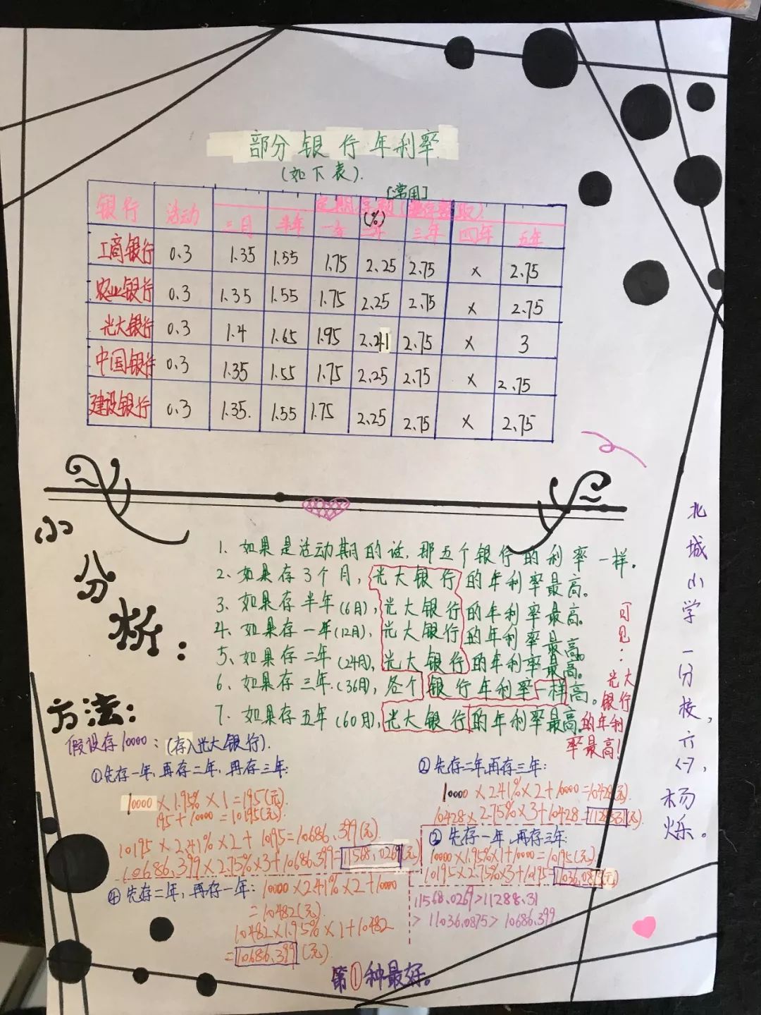 小学生学投资,1000元怎么投资挣钱