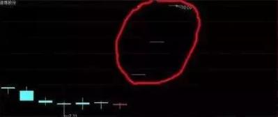 k线图怎么看经典图解,想要看懂k线图要了解哪些方面