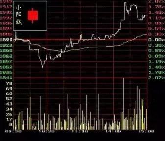 k线图怎么看经典图解,想要看懂k线图要了解哪些方面