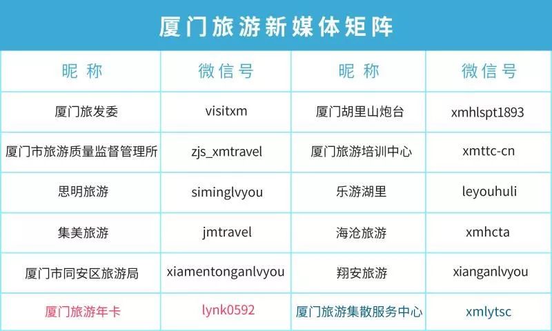 鼓浪屿最详细攻略,鼓浪屿最新的攻略