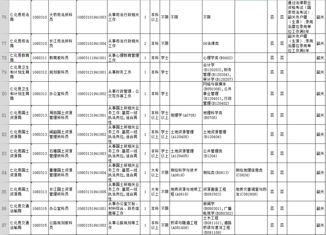 广东韶关公务员2024招考职位,2020广东省公务员韶关职位一览表
