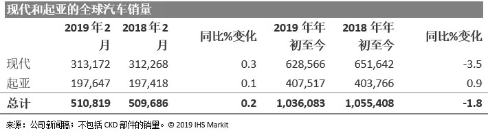ihs销量,ihsmarkit减产
