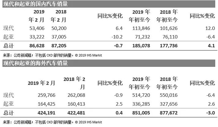 ihs汽车销量预测,ihsmarkit测评