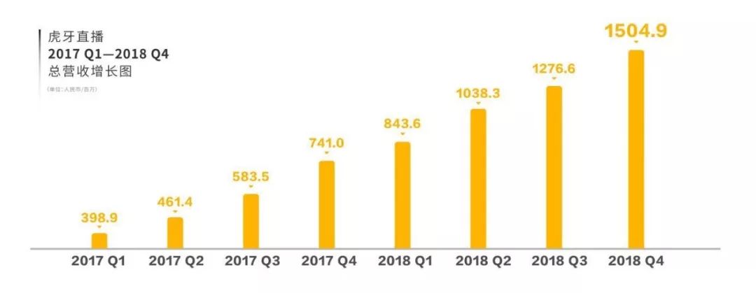 斗鱼试水买断直播，而观众却在质疑这6块钱到底该不该交|游戏茶馆