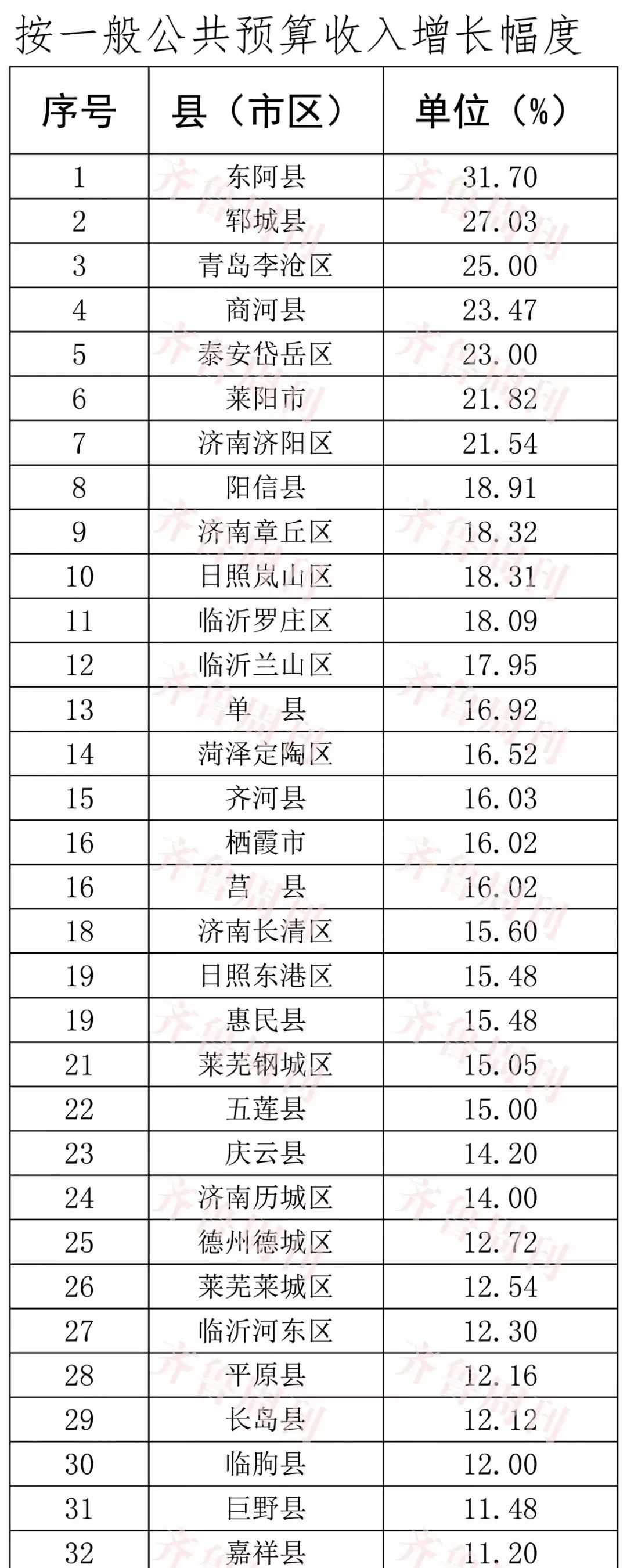 淄博全国排名最高是哪一年,淄博最好的县城排名