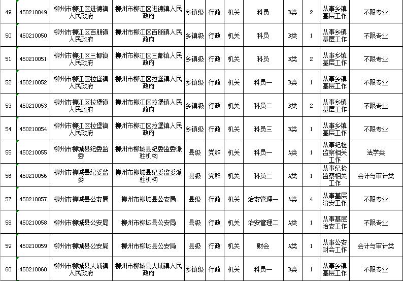 广西省考柳州公务员职位表,2022年广西柳州公务员招聘职位表