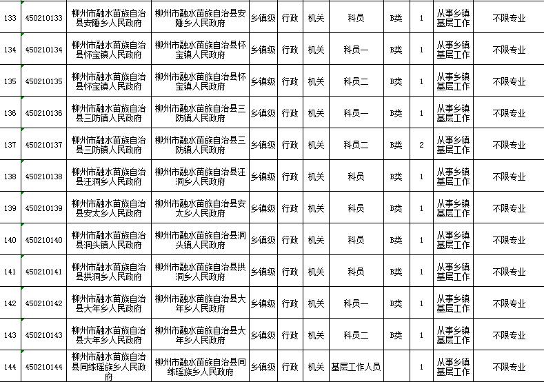 广西省考柳州公务员职位表,2022年广西柳州公务员招聘职位表