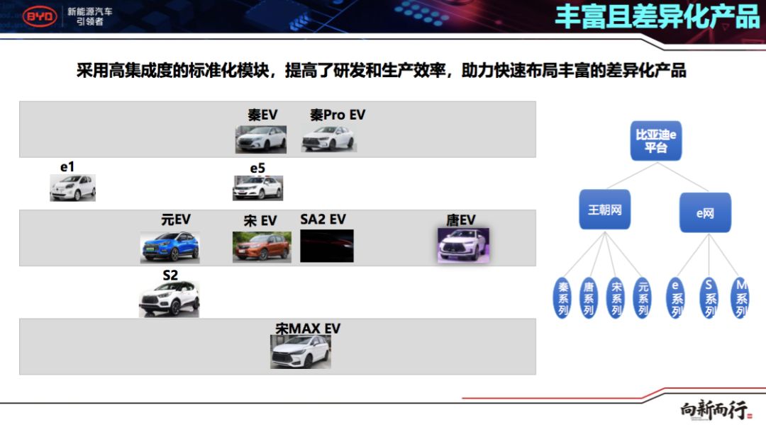 资讯|和合共赢，开放共享的比亚迪e平台为全行业赋能