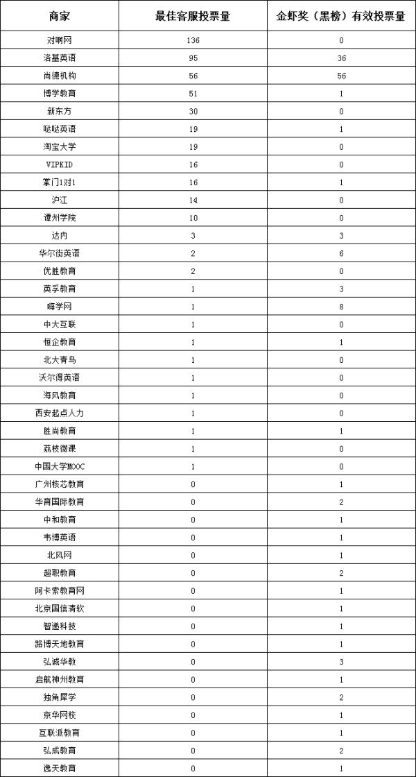 博学教育被处罚了吗,博学教育立案了吗
