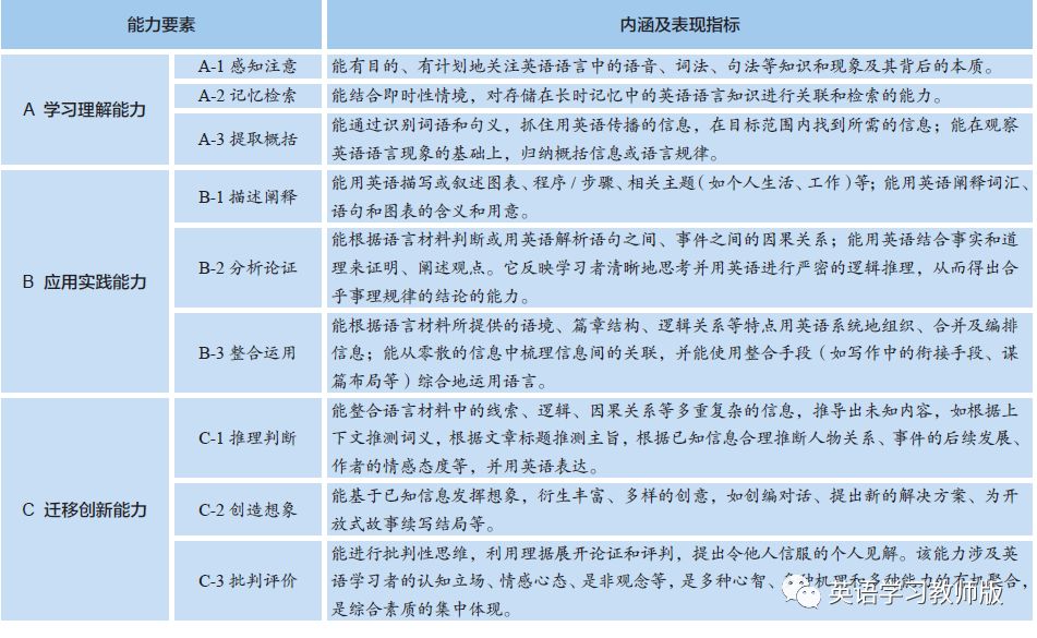 徐静芳等|如何在高中英语文学作品阅读教学中，应用英语学习活动观？