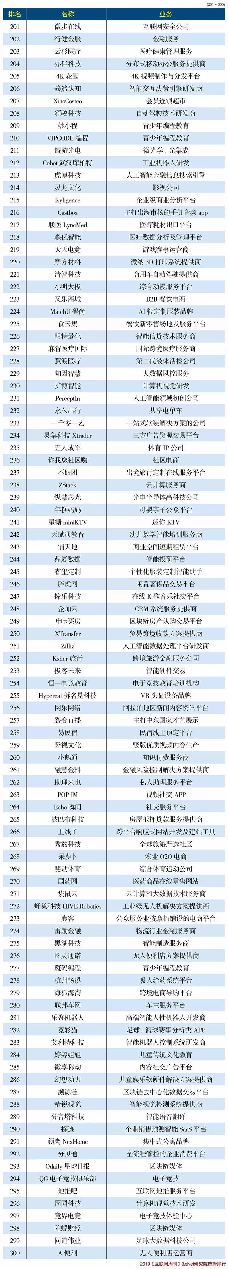 2023年前20强全国互联网企业公司,2024年互联网公司前十