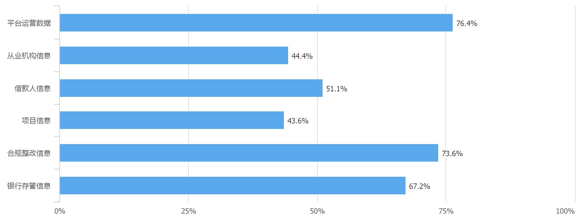 天眼315：75.6%网贷投资人看重合规表现理财前应做这些准备