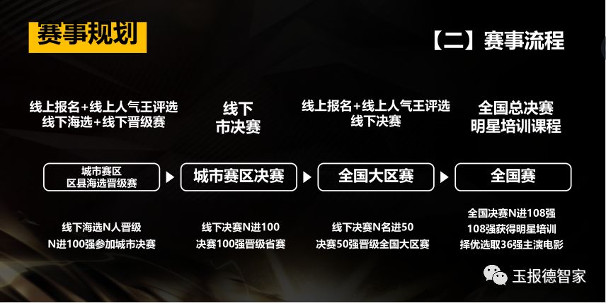 小小战狼海选演员表,招募小演员玉林市