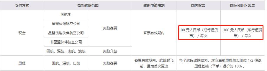 别心太大！不是所有的Open票都能随便用