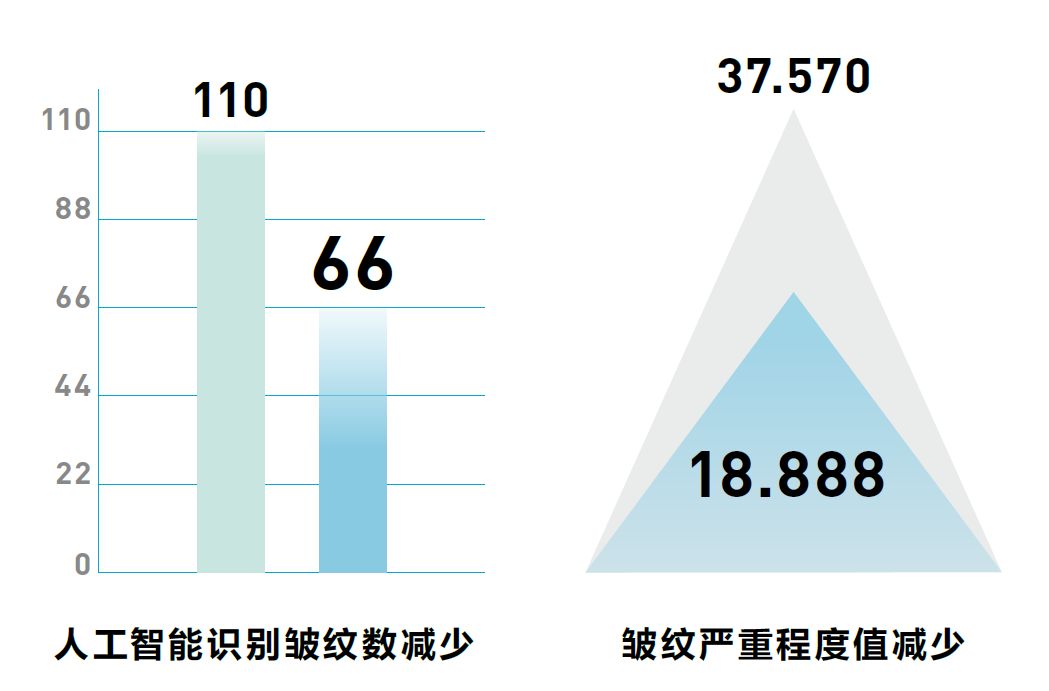 颜究所测试洗发水,颜究所评测视频