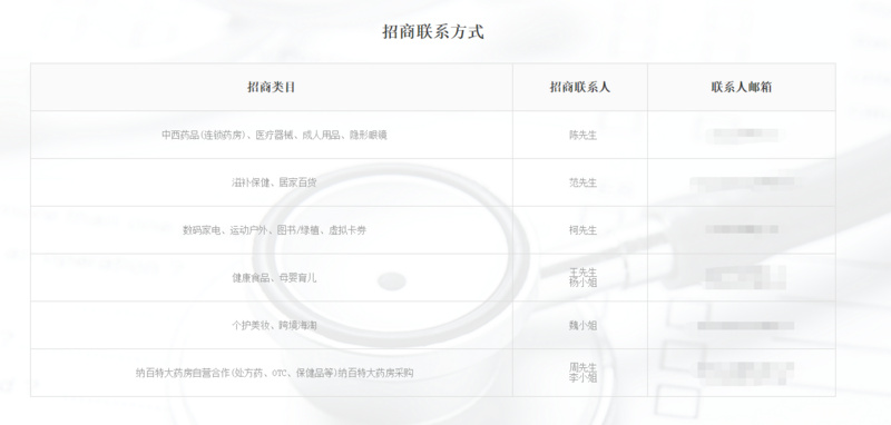 平安好医生投资逻辑,平安好医生成长性