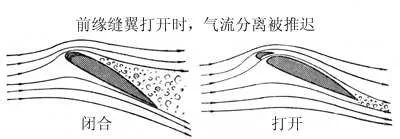 飞机上中下机翼作用,飞机的各个机翼有什么用
