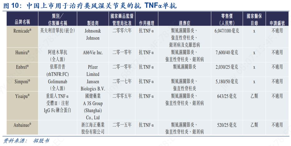 杩堝崥鑽笟娓偂,杩堝崥鑽笟鑽搧