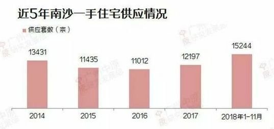 广州南沙，买了能不能财务自由躺赢成高端玩家？