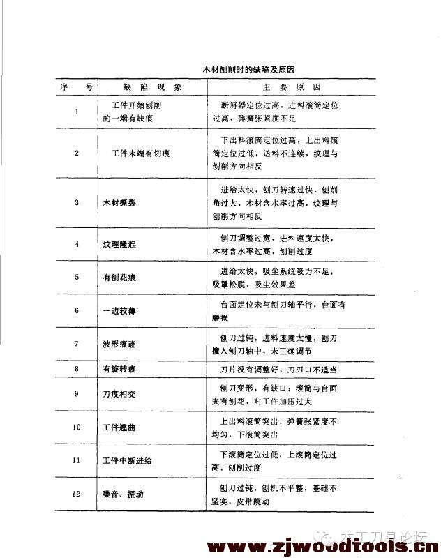 木工带锯机常见问题及解决方法,木工带锯问题处理