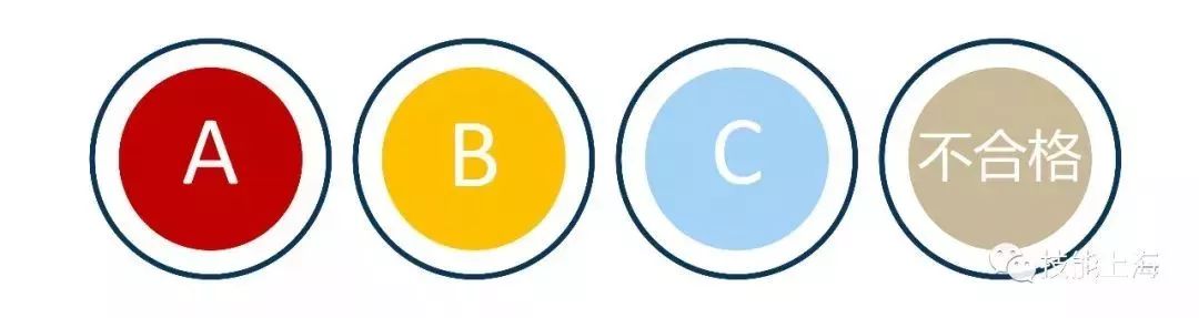 职业技能培训哪家强？宝山这几家*级A**培训机构了解一下！