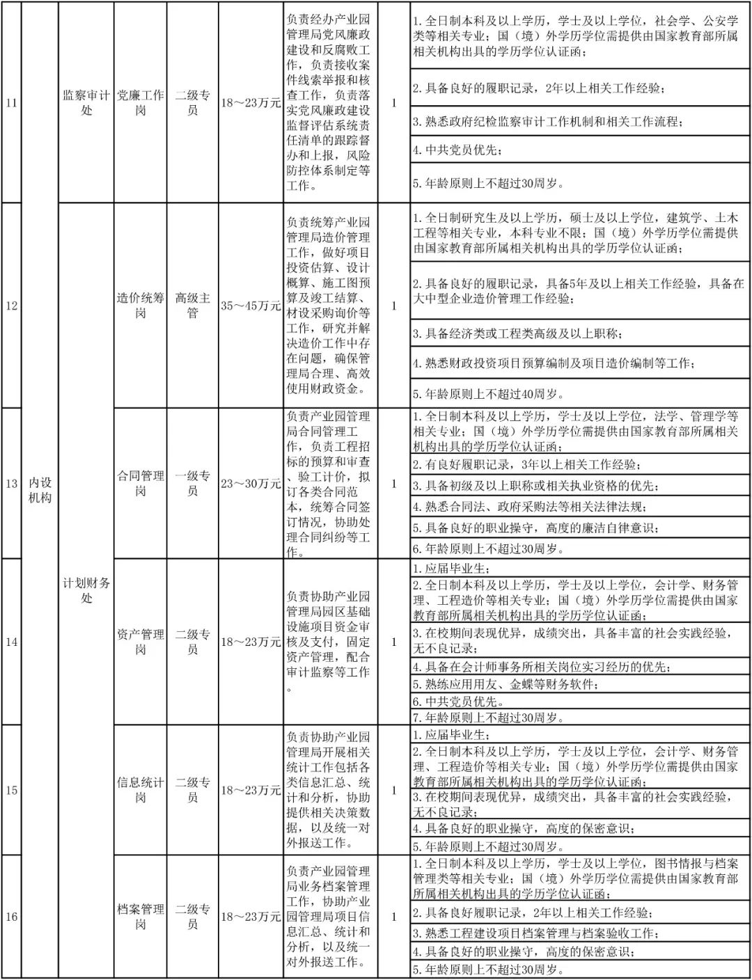 深圳市2024年专项招录公务员,2020深圳市招录公务员公告1069人