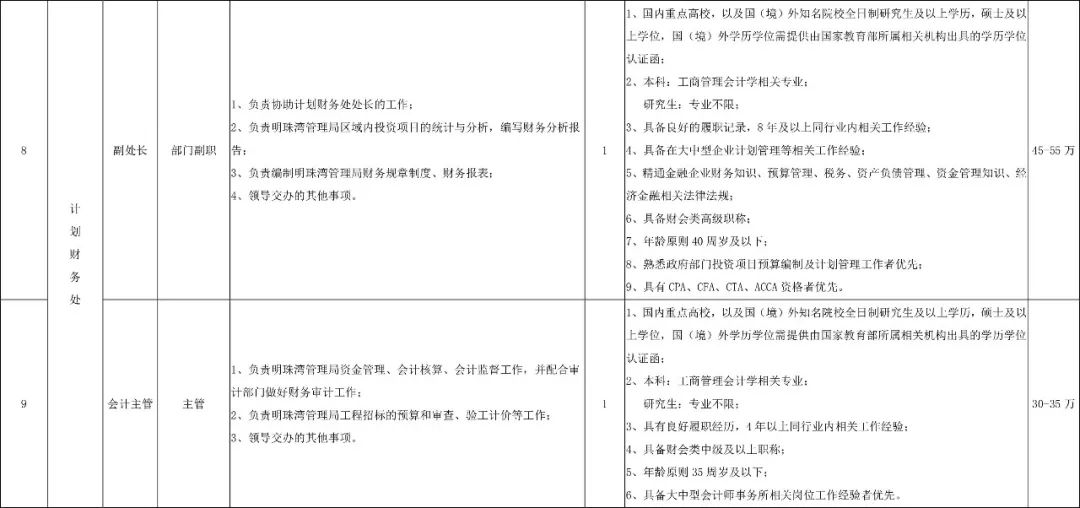 深圳市2024年专项招录公务员,2020深圳市招录公务员公告1069人