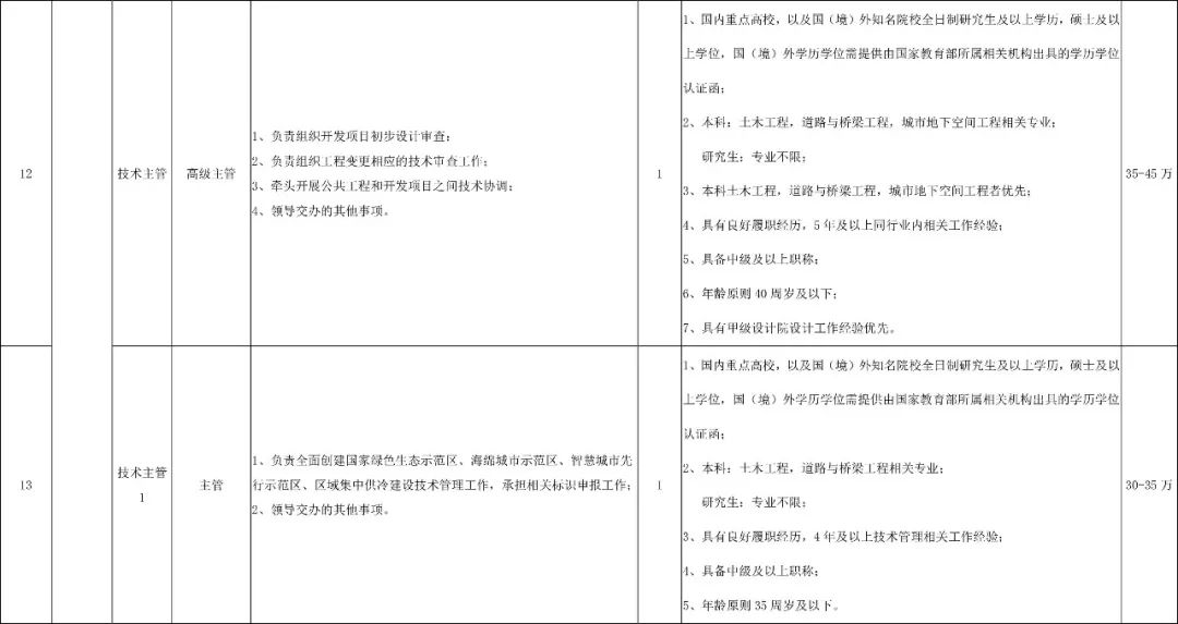 深圳市2024年专项招录公务员,2020深圳市招录公务员公告1069人