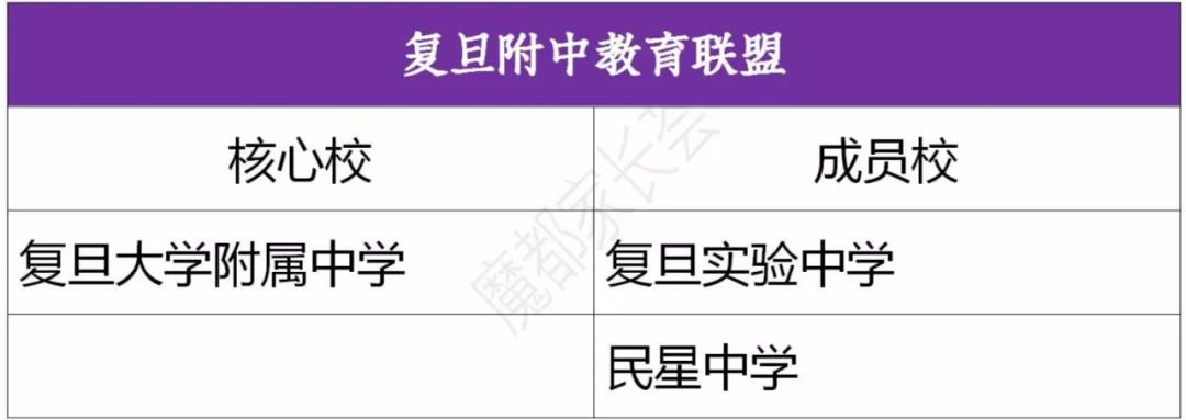 诚邀加入复旦基础教育集团,复旦大学基础教育集团
