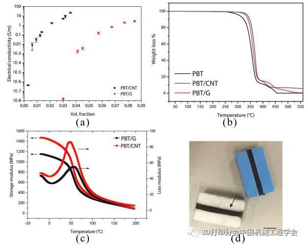 碳纳米管和石墨烯的化学改性方法,碳纳米管与石墨烯复合物仿真