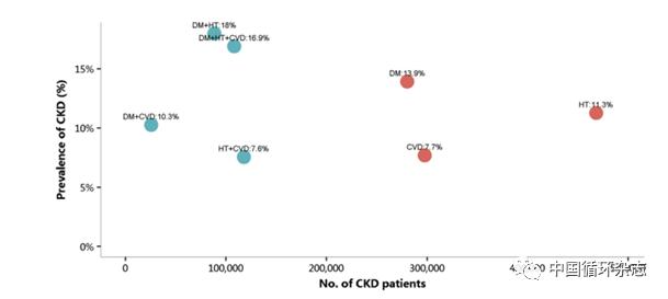 国际肾脏杂志刊发中国肾病年度报告:1850万住院患者中,慢性肾脏病占4.8%,住院花费237.8亿