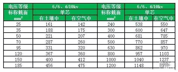 电缆规格型号载流量表,yjlv电缆载流量表对照表