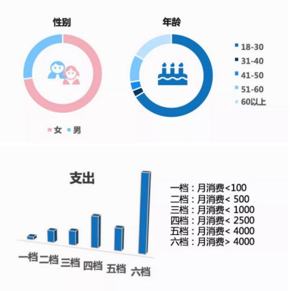商圈流量大数据,大数据怎么统计商圈