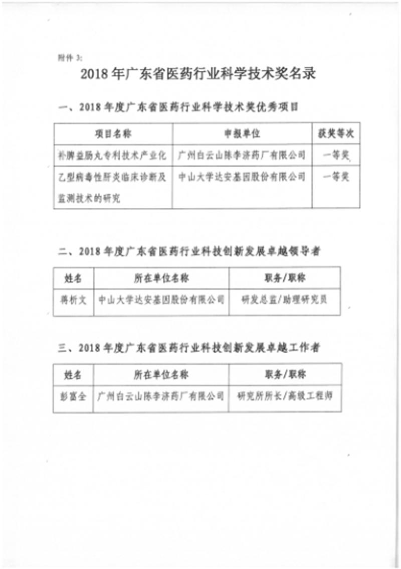 陈李济国家非物质文化遗产,陈李济经典产品