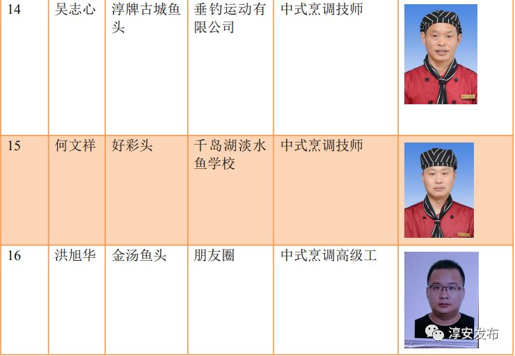 千岛湖鱼王大赛,千岛湖鱼王争霸赛