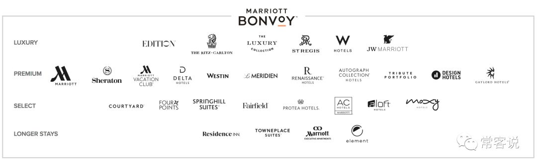 万豪集团旗下酒店品牌级别的分类,万豪集团旗下酒店有哪些