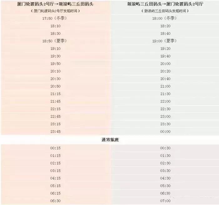 鼓浪屿最详细攻略,鼓浪屿最新的攻略