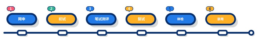 名企校招卓力电器集团校园招聘,校招名企汇总