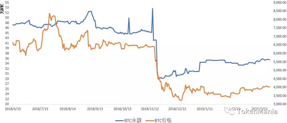 区块链短线操作策略,区块链熊市来了吗