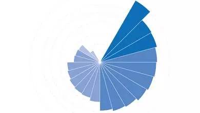 柯桥纺织品市场形势可以回升了吗,柯桥纺织价格走势