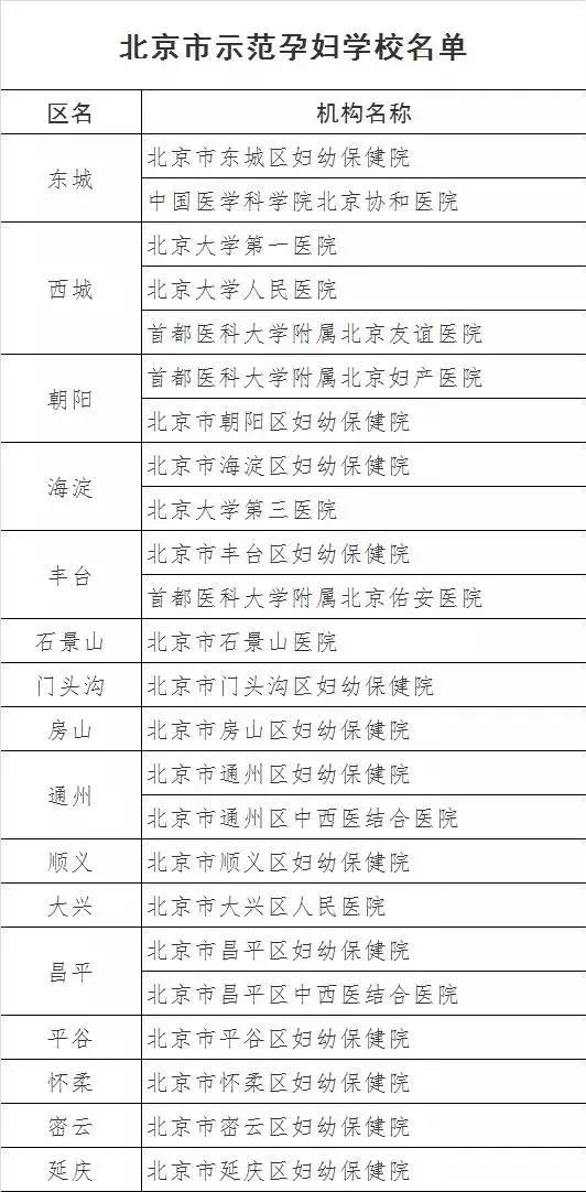 昌平中西医结合医院无痛分娩,北京昌平无痛分娩的医院